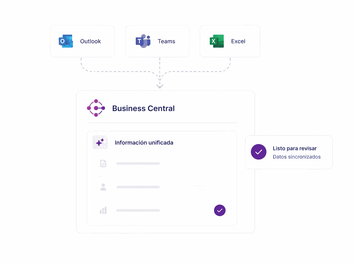 Integración de inteligencia artificial con Business Central, Outlook, Teams y Excel.