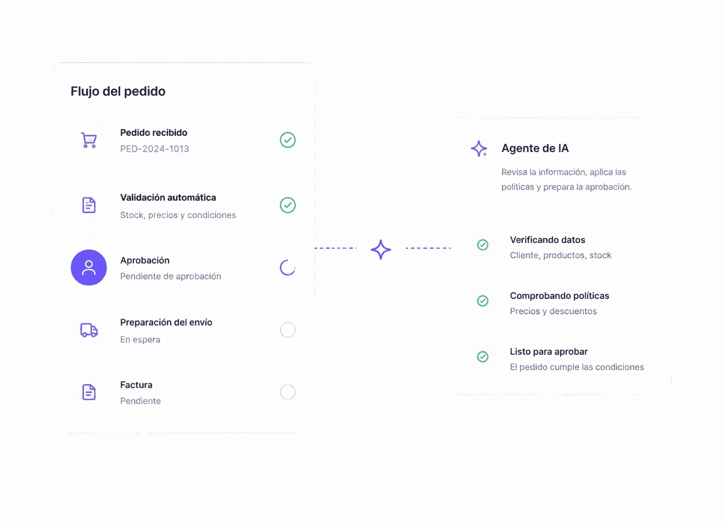 Procesos empresariales conectados y gestionados mediante inteligencia artificial en Business Central.